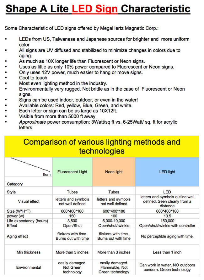 signspec